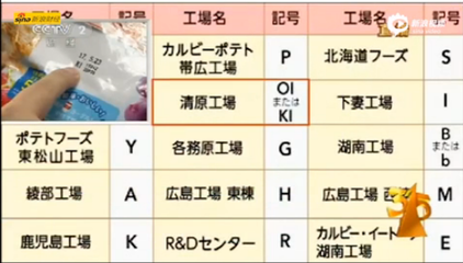 濟寧部分超市下架日本核輻射食品，315晚會曝光引發(fā)關(guān)注